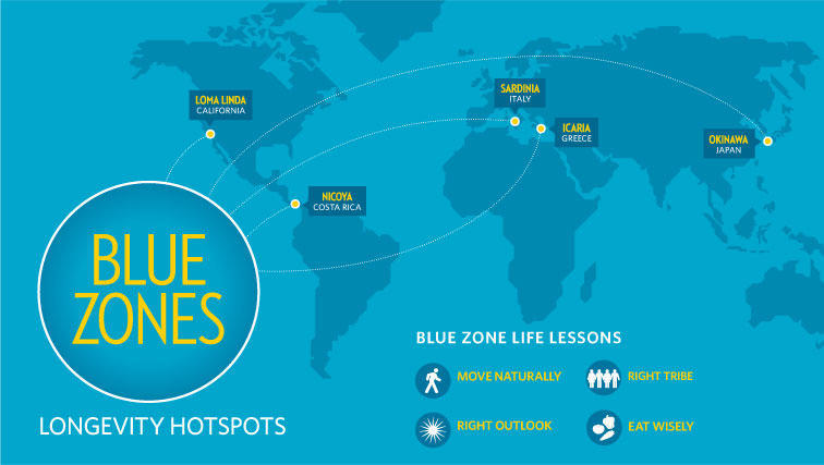 bluezones